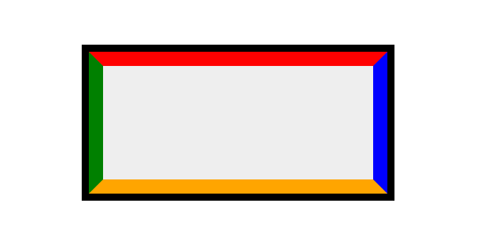 different borders